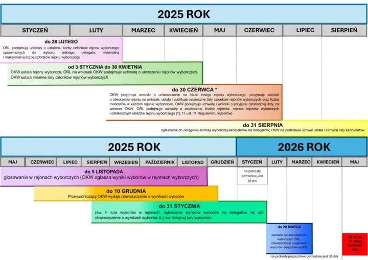 Kiedy odbędą się wybory parlamentarne 2026? Sprawdź najważniejsze daty i informacje