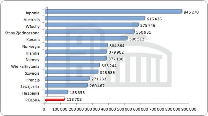 Zarobki posłów w Sejmie RP – ile naprawdę można zarobić?