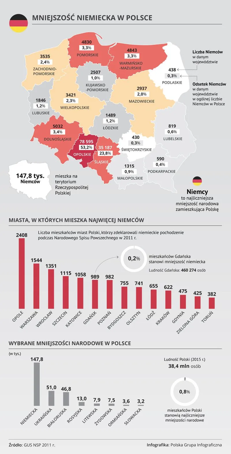Historia obecności mniejszości niemieckiej