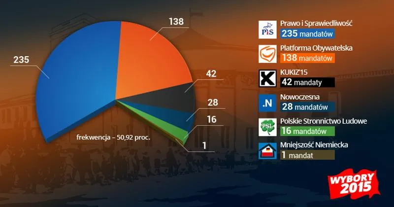 Ocena kandydatów i programów