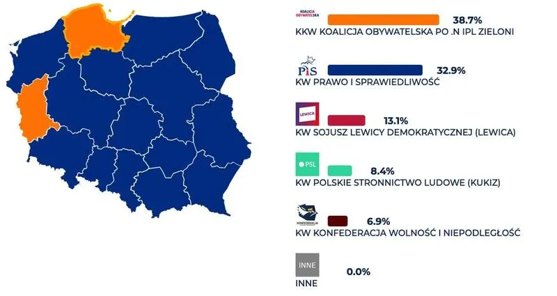Partie polityczne 2026