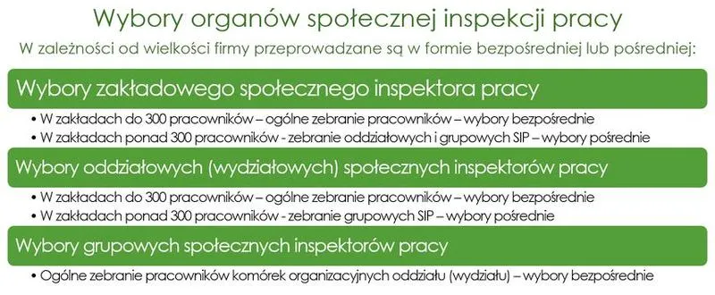 Partycypacja obywatelska