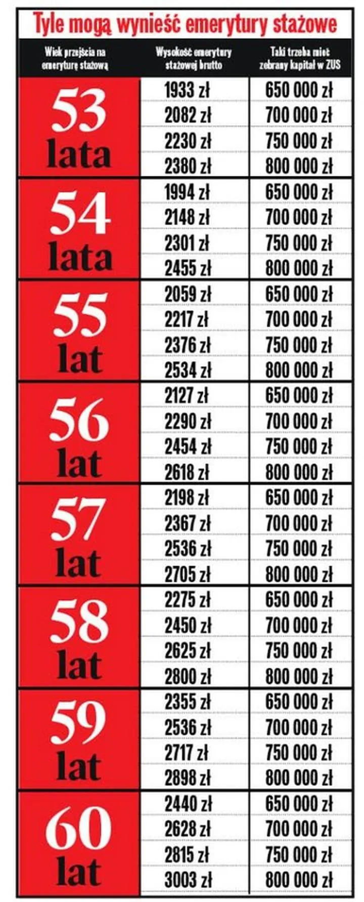 Reforma systemu emerytalnego