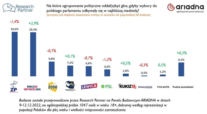 Reprezentacja grup społecznych