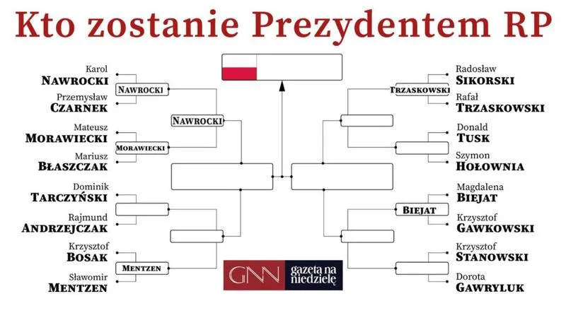 System wyborczy w Polsce