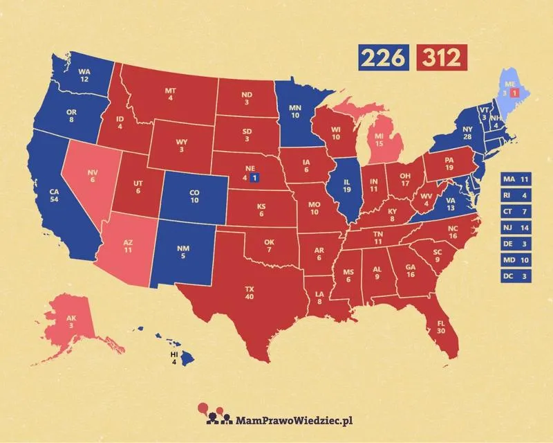 Termin i częstotliwość wyborów prezydenckich