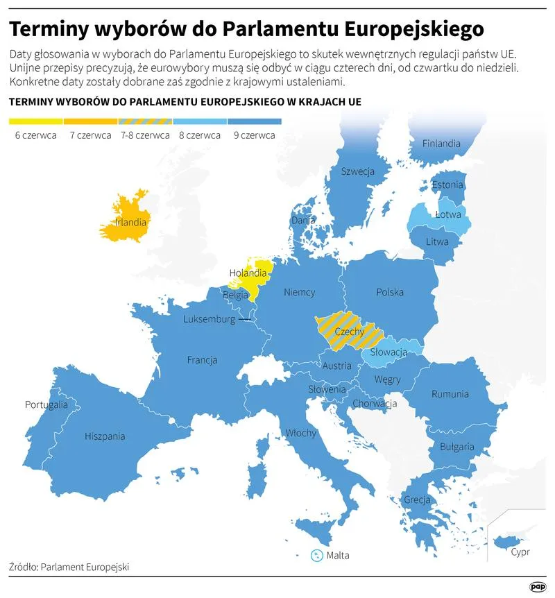 Terminy i wymagania wyborcze UE