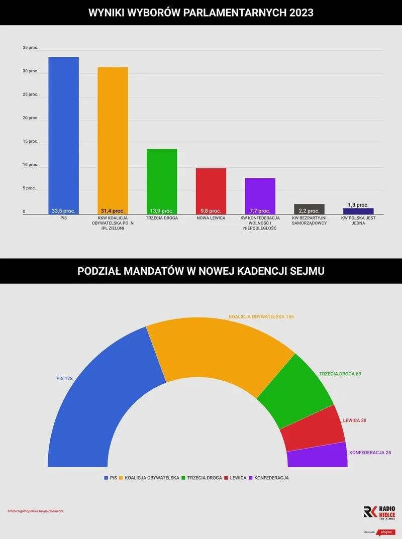 Wybory 13 października