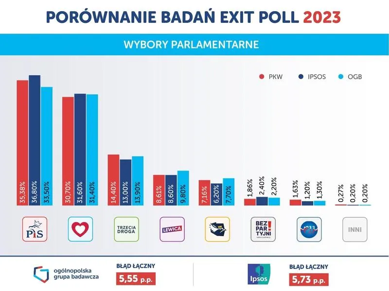 Wybory do Parlamentu Europejskiego
