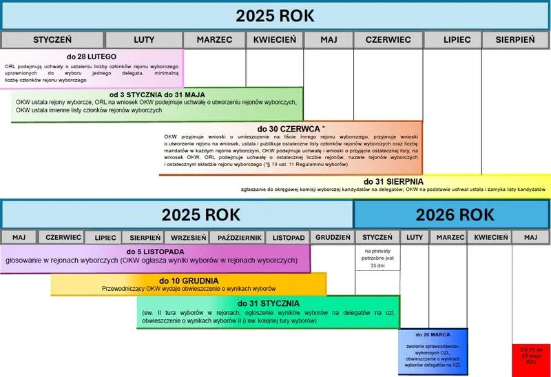 Wybory prezydenckie 2026
