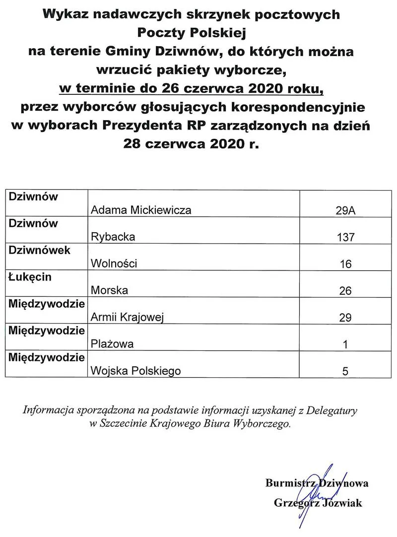 Zasady wyborów korespondencyjnych