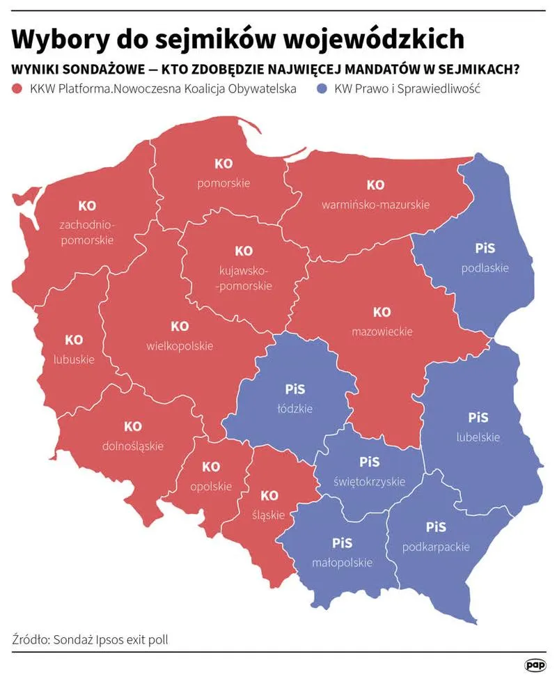 Zmiany w wyborach samorządowych